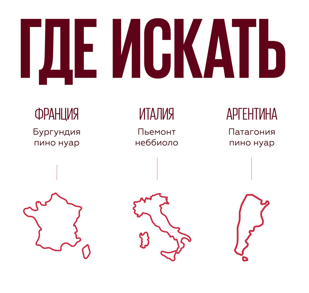 Характеристики