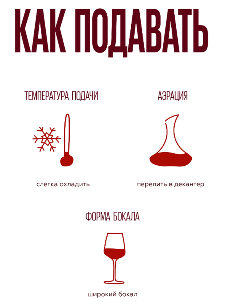 Характеристики