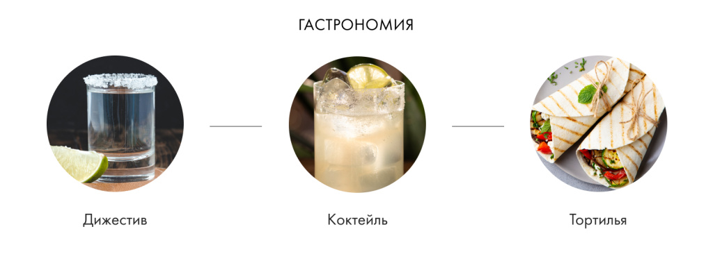Гастрономия