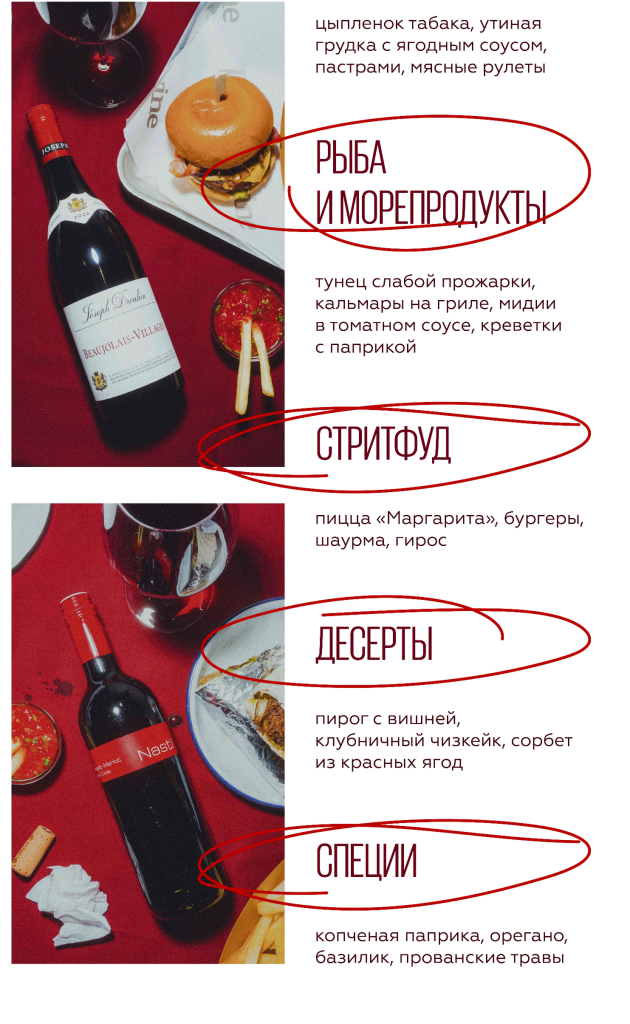 Характеристики