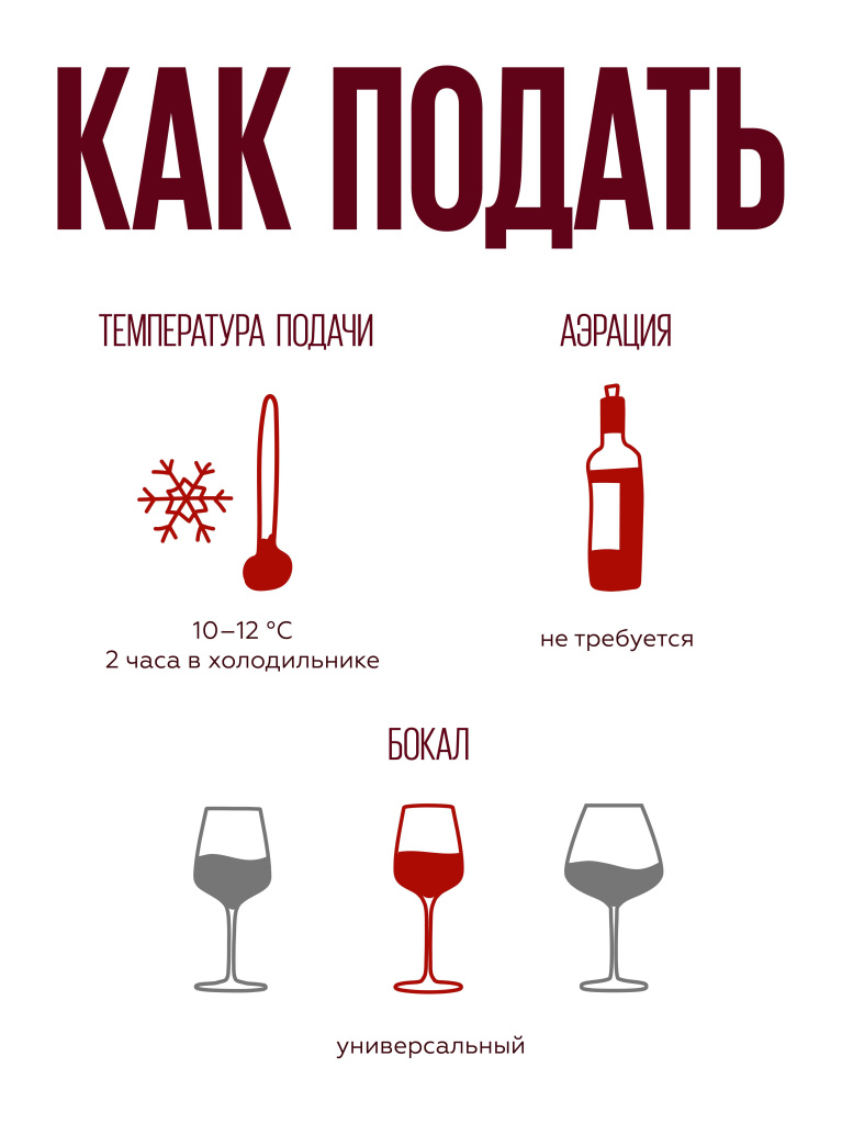 Характеристики