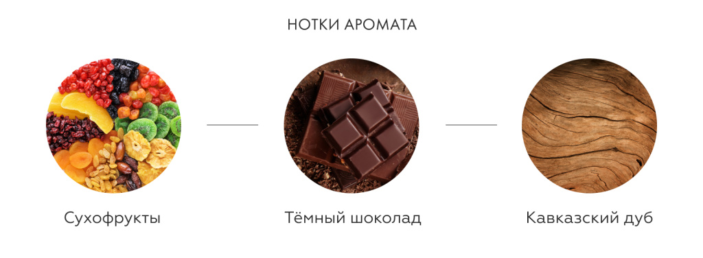 Нотки аромата