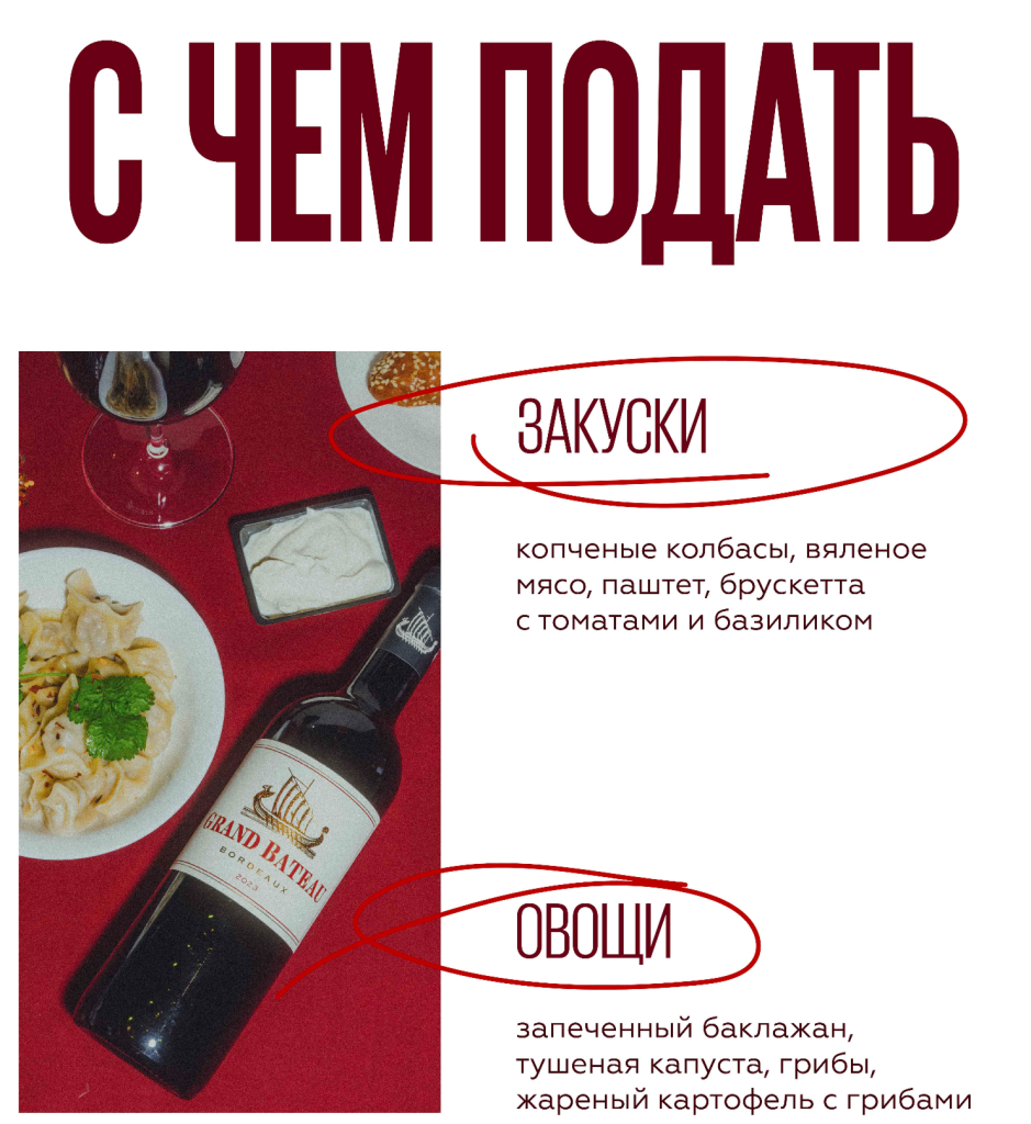 Характеристики