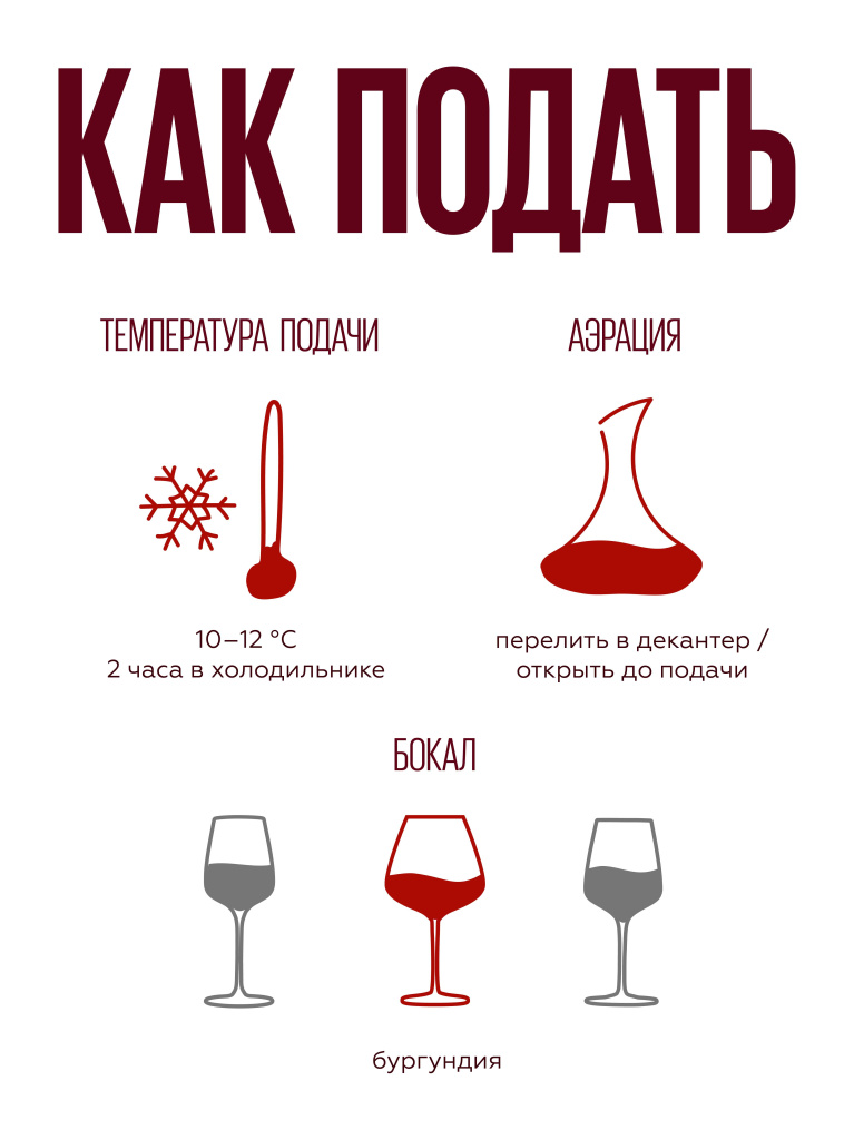 Характеристики