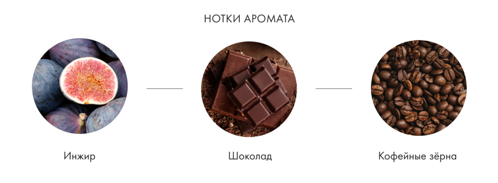 Нотки аромата