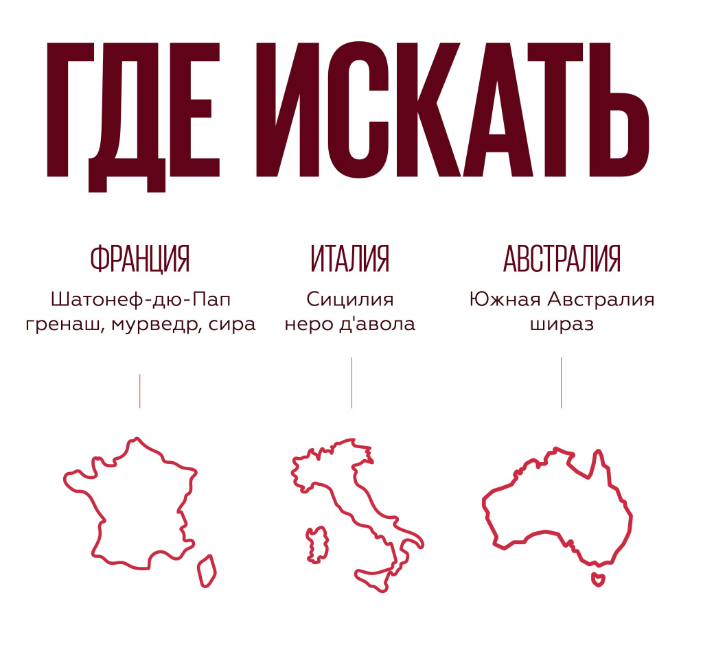 Характеристики