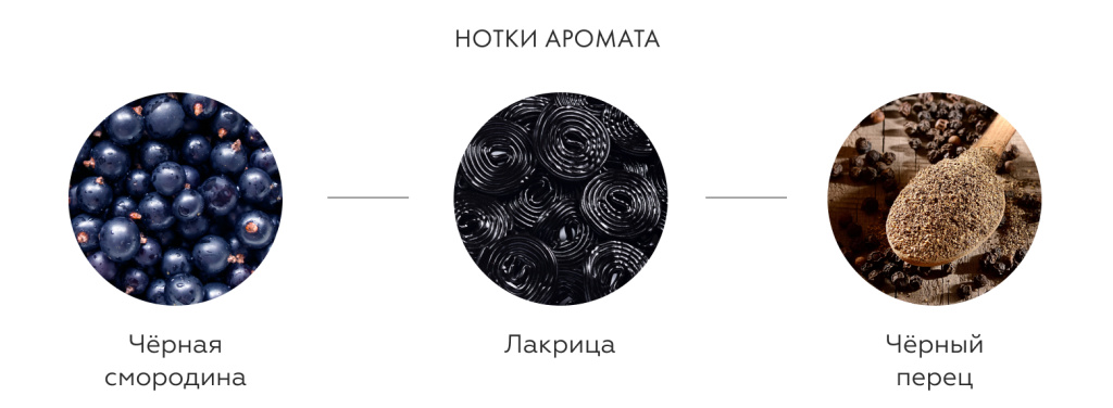 Нотки аромата