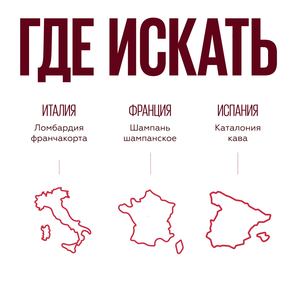 Характеристики