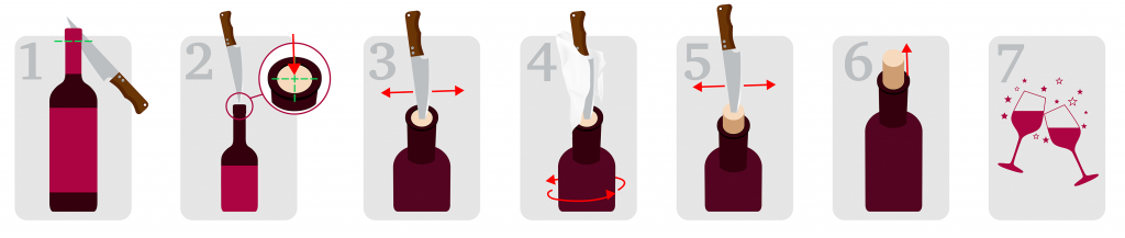 Инфографика как открыть вино без штопора
