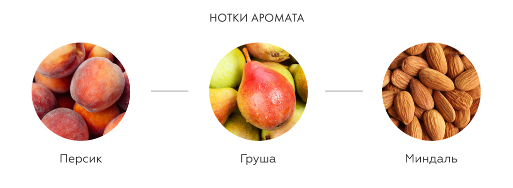 Нотки аромата