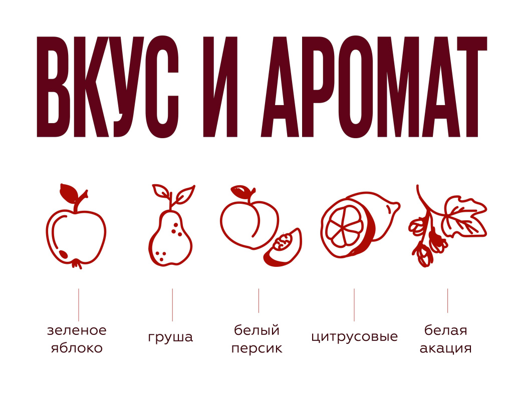 Характеристики