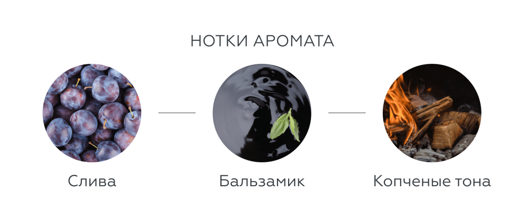 Ароматика