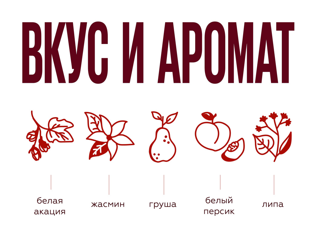 Характеристики