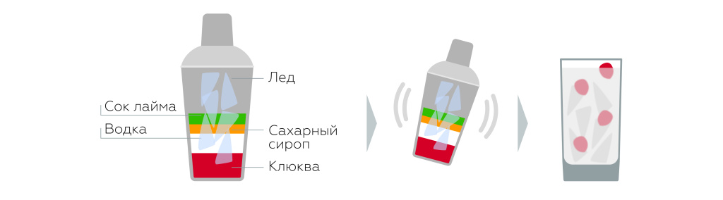 Кейп-Кодер