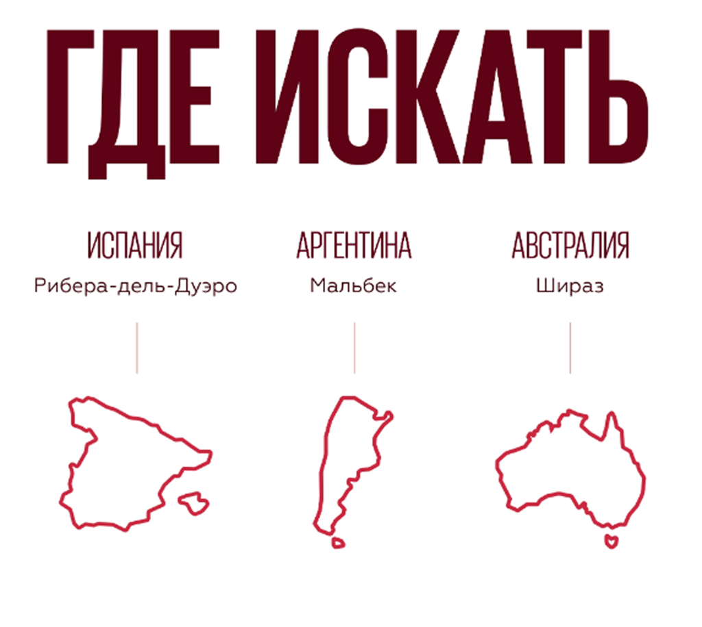 Характеристики