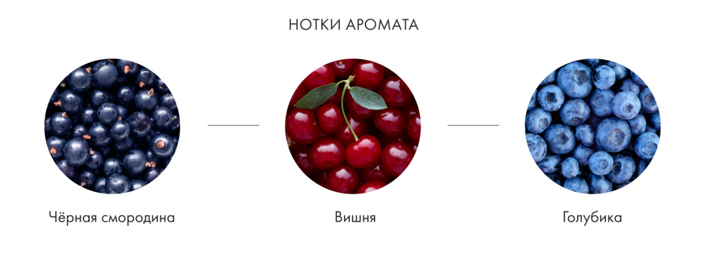 Нотки аромата
