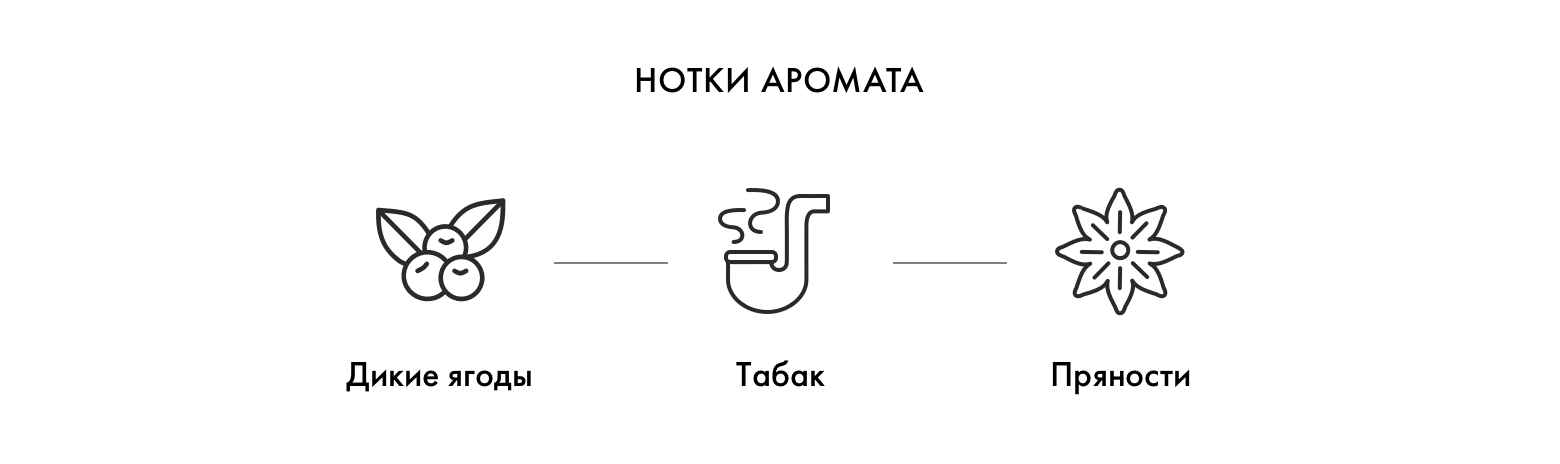 Нотки аромата