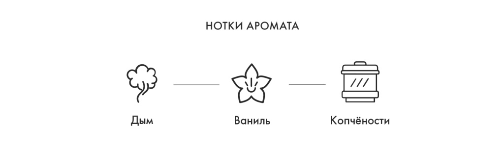 Нотки аромата