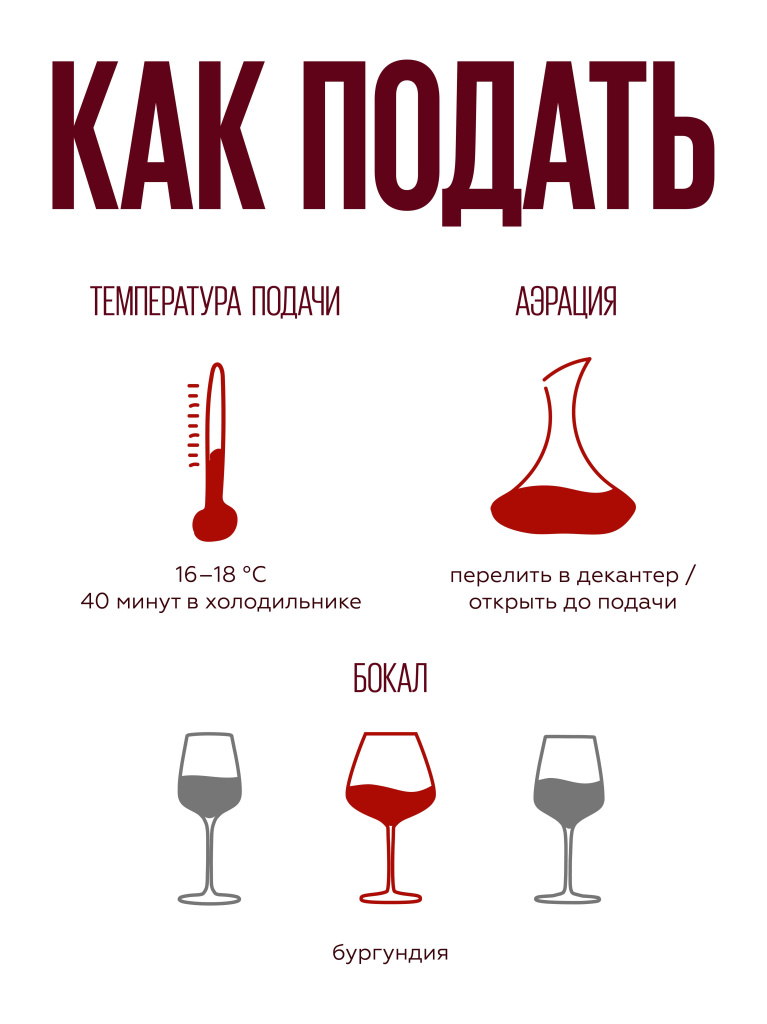 Характеристики