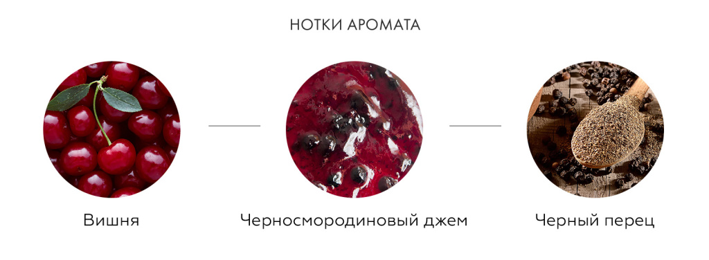 Нотки аромата
