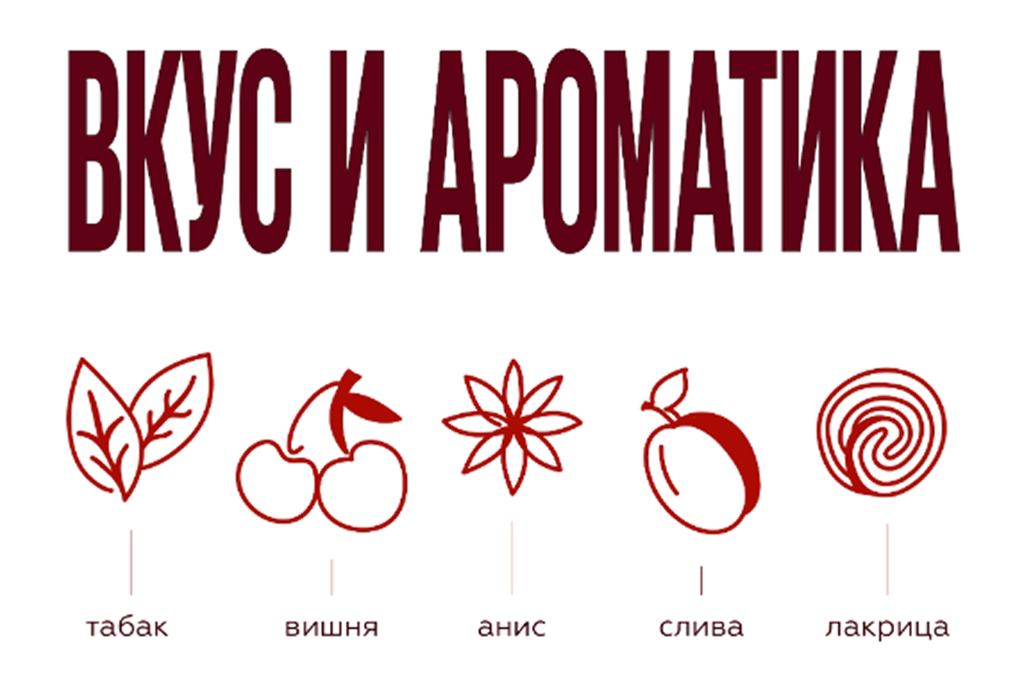 Характеристики