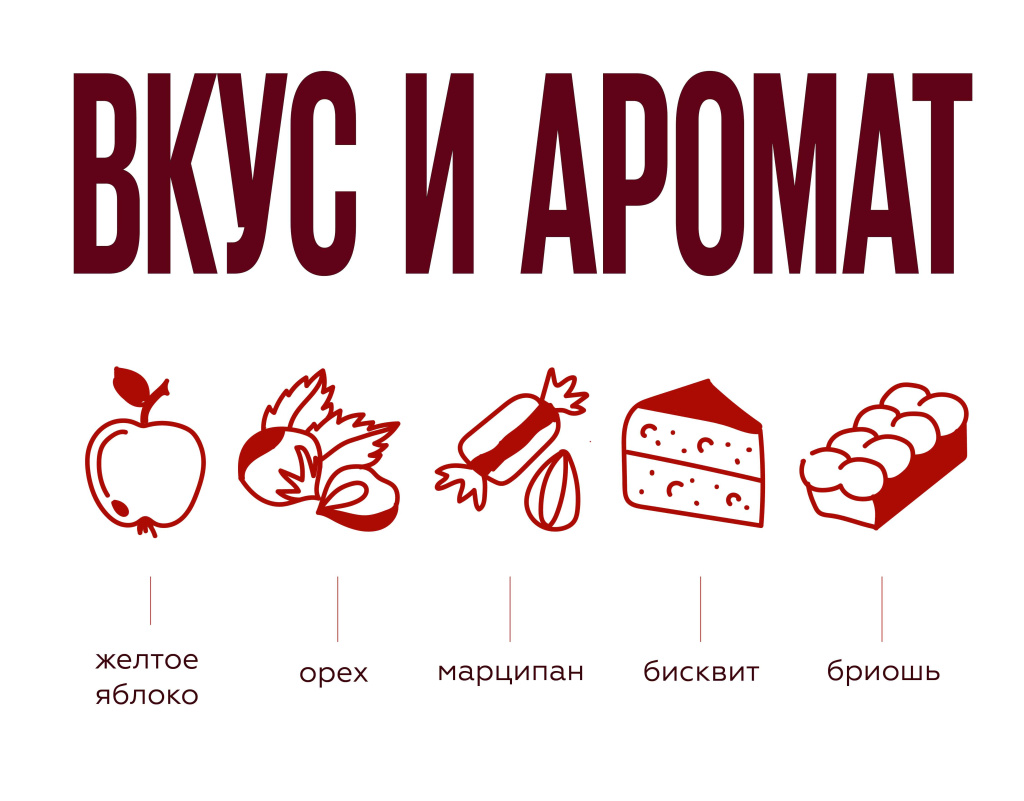 Характеристики