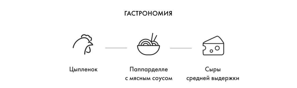 Гастрономия