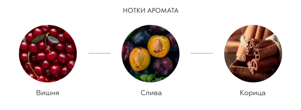 Нотки аромата