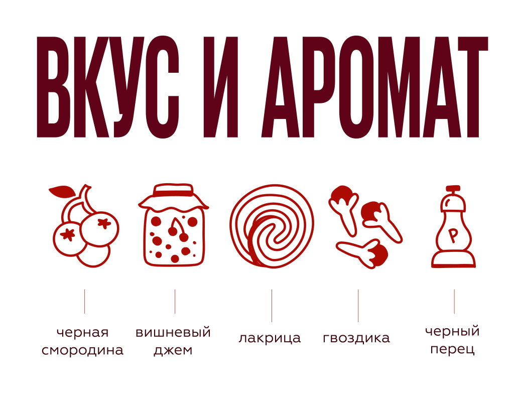 Характеристики