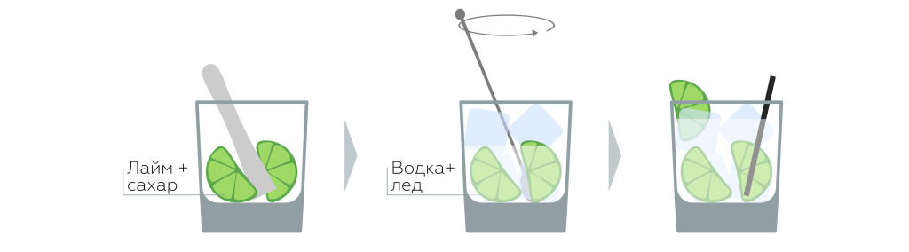 Caipiroska