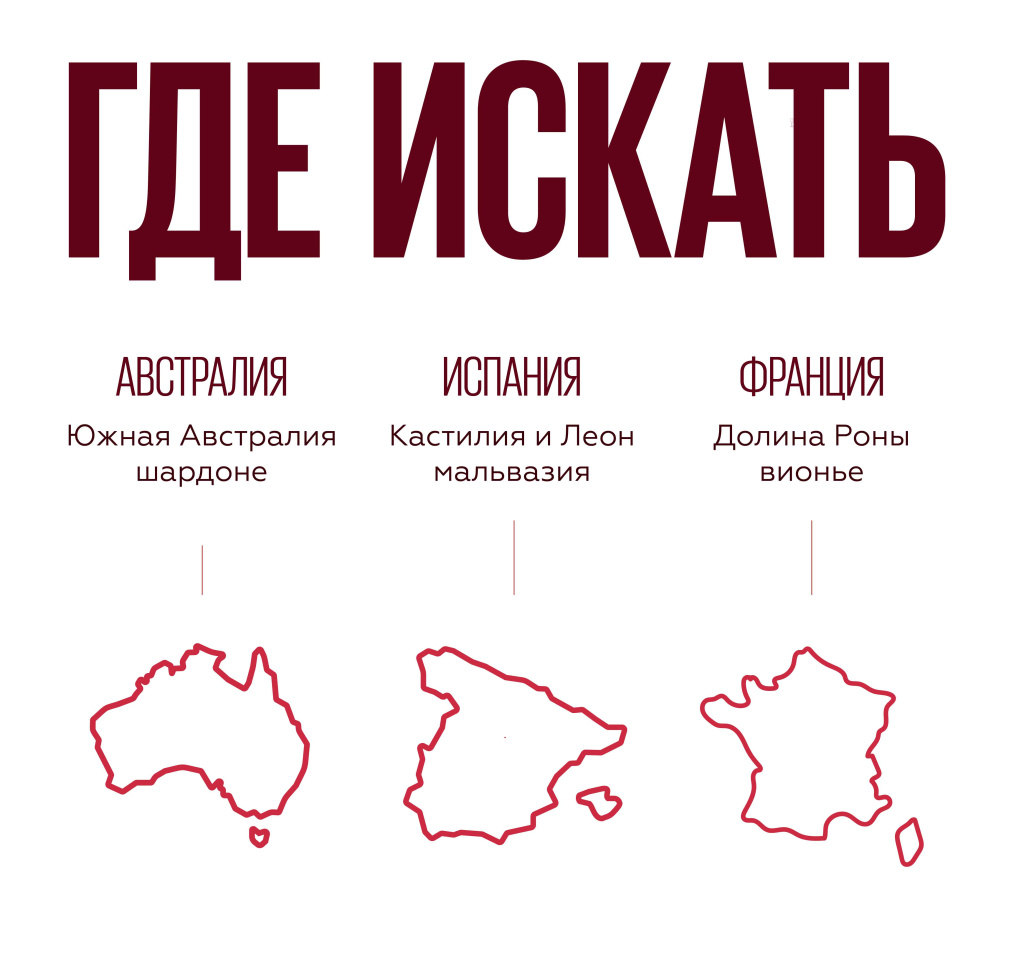 Характеристики