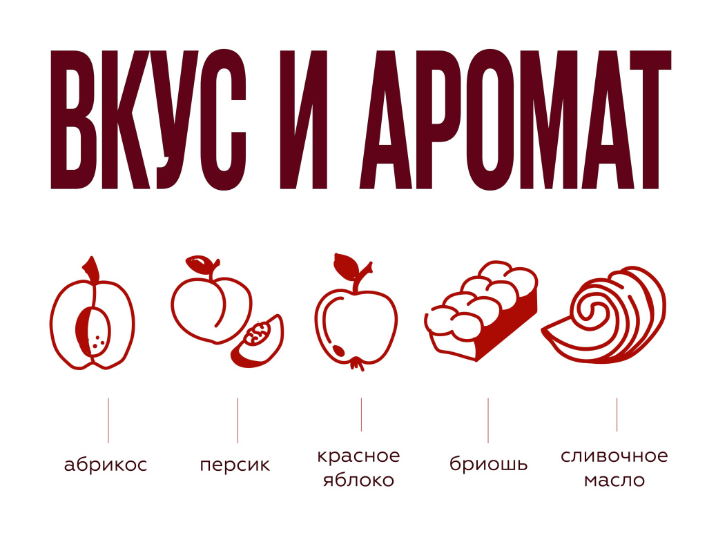 Характеристики