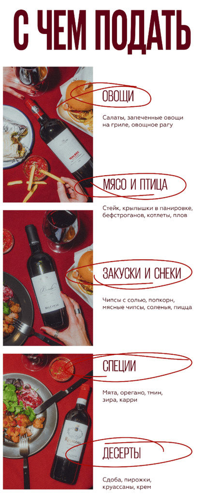Характеристики