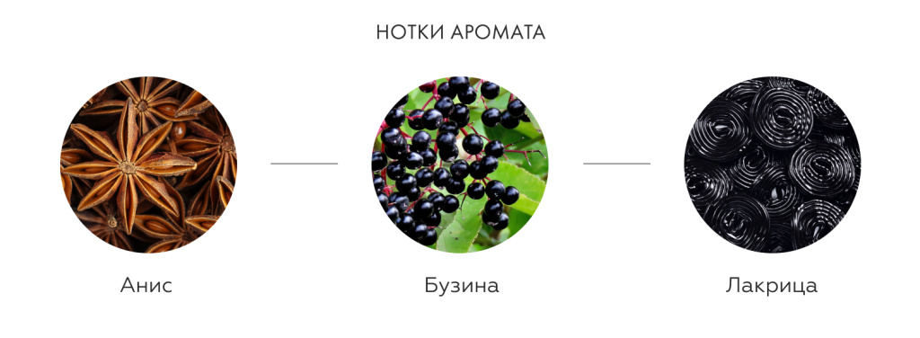 Нотки аромата