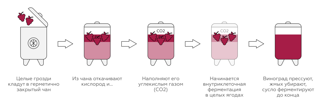 Мацерация