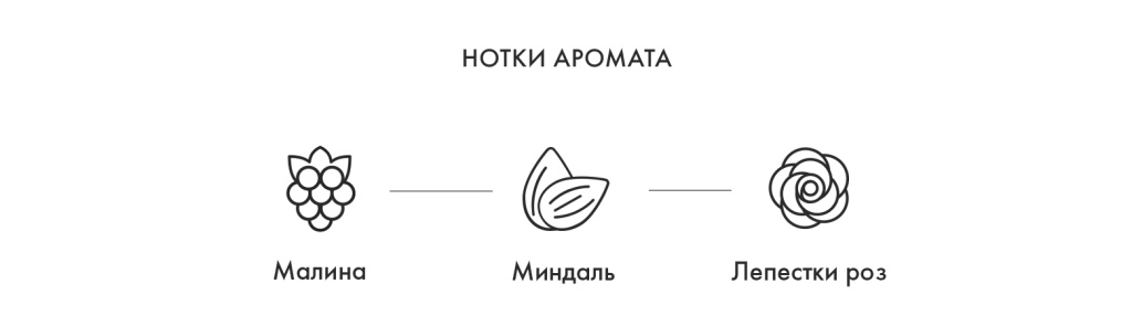 Нотки аромата