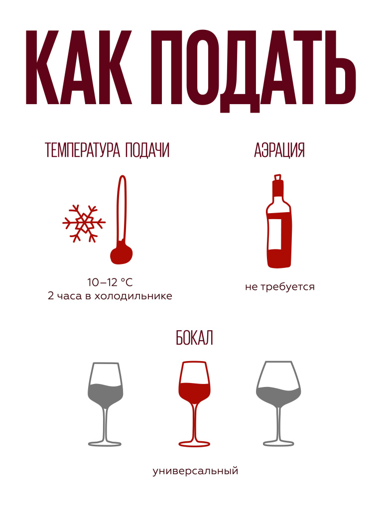 Характеристики