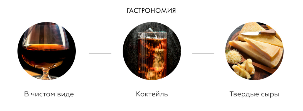 Гастрономия