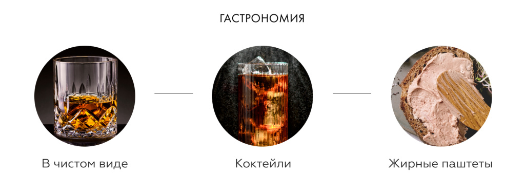 Гастрономия