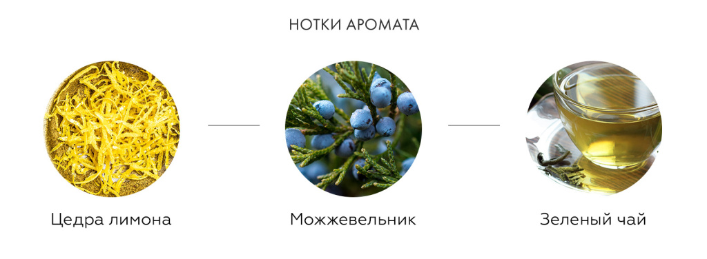 Нотки аромата
