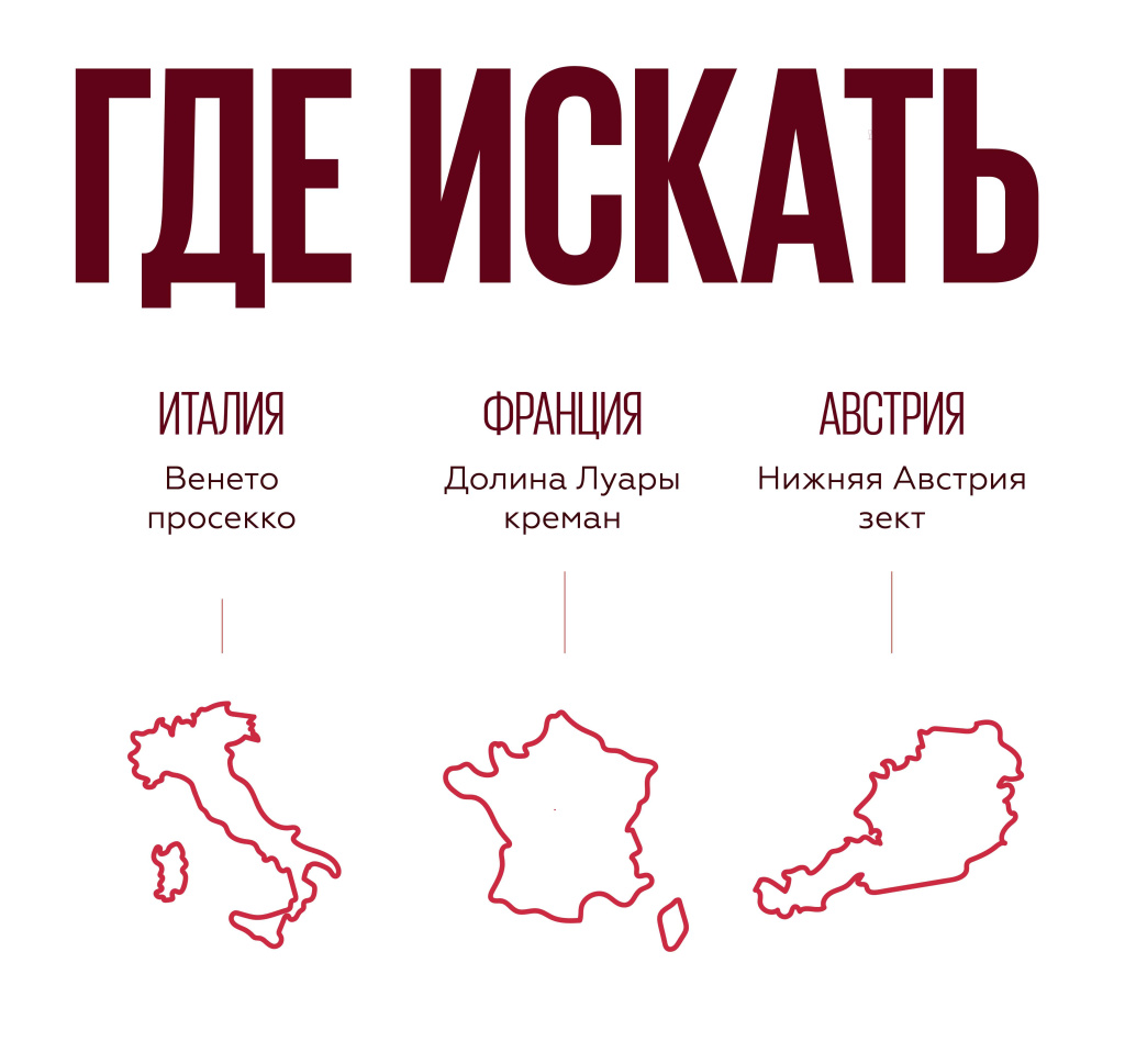 Характеристики