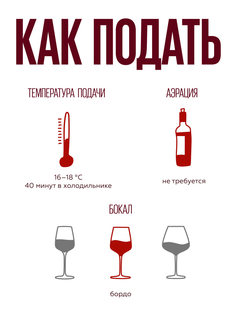 Характеристики
