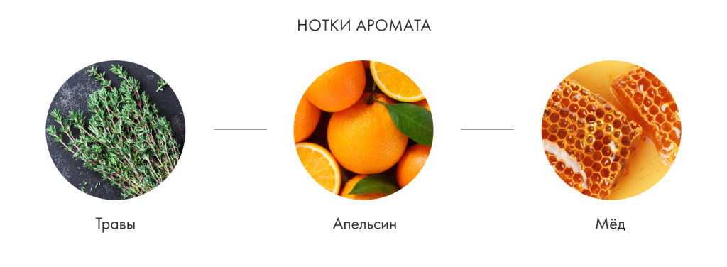 Нотки аромата