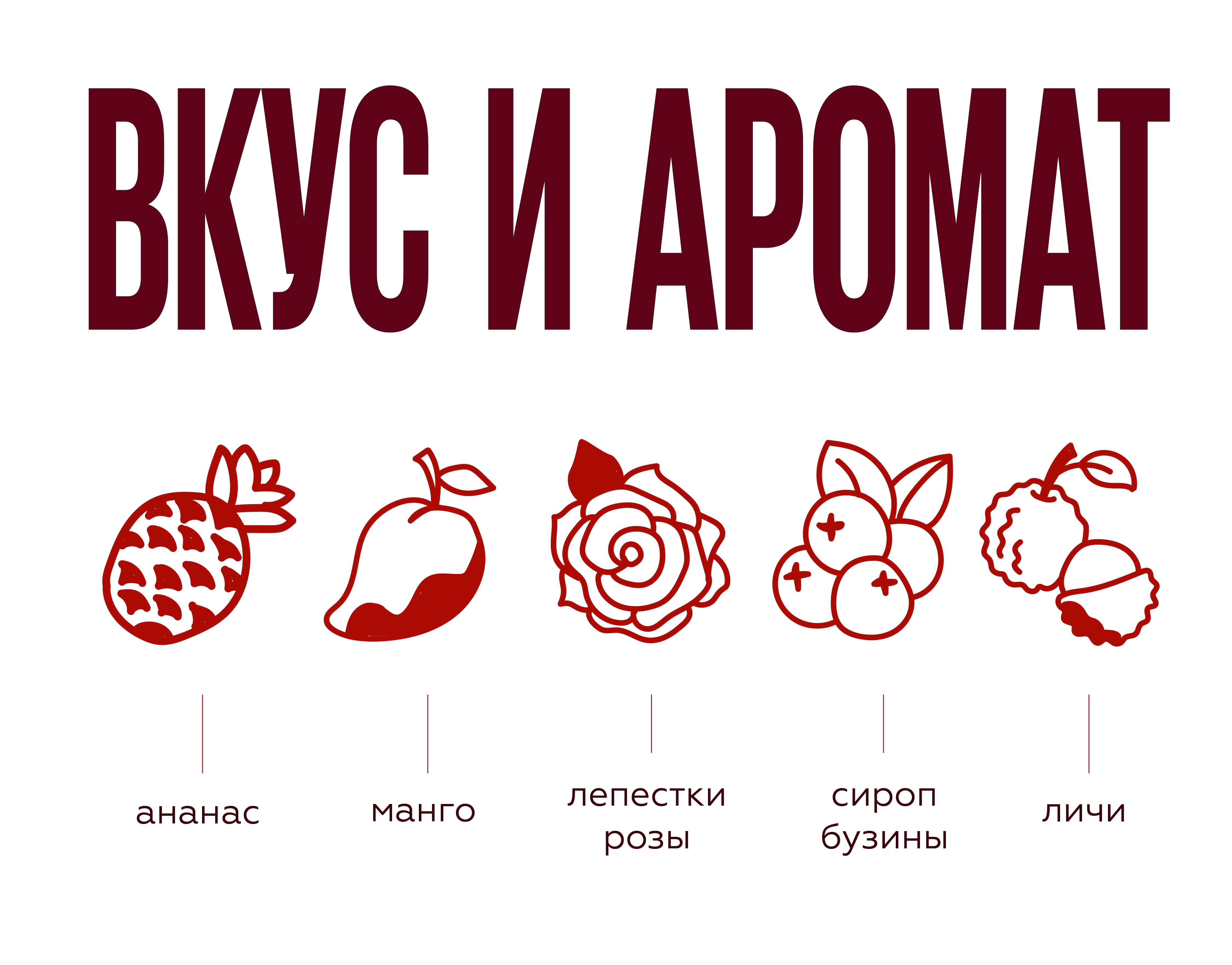 Характеристики