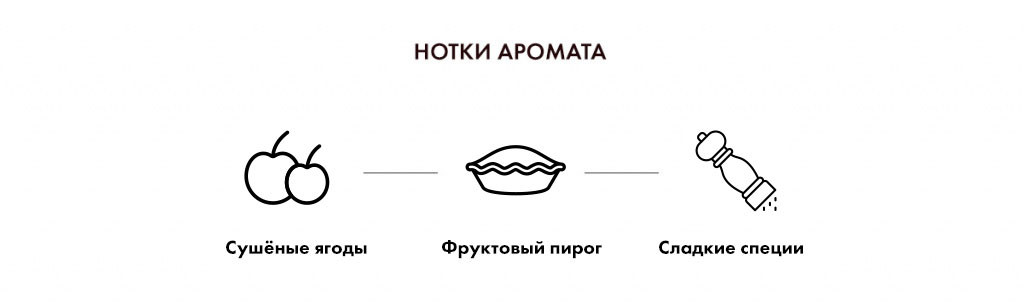 Нотки аромата