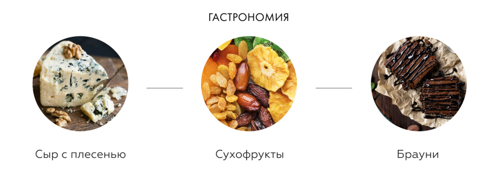 Гастрономия