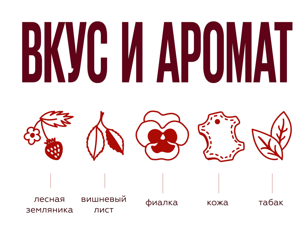 Характеристики