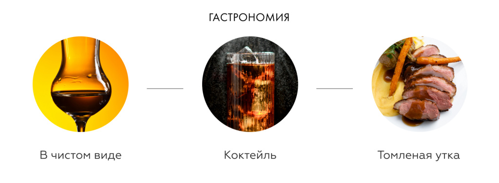 Гастрономия