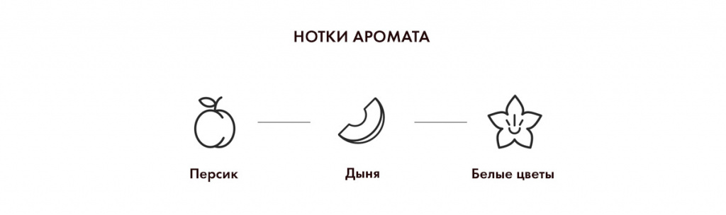 Нотки аромата