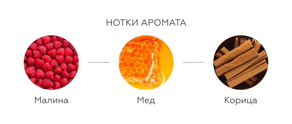 Ароматика